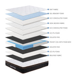 Sweet Dreams Mattress - Queen