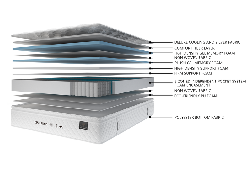 Opulence Mattress - FIRM