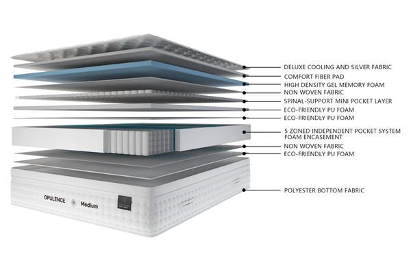 Opulence Mattress - MEDIUM